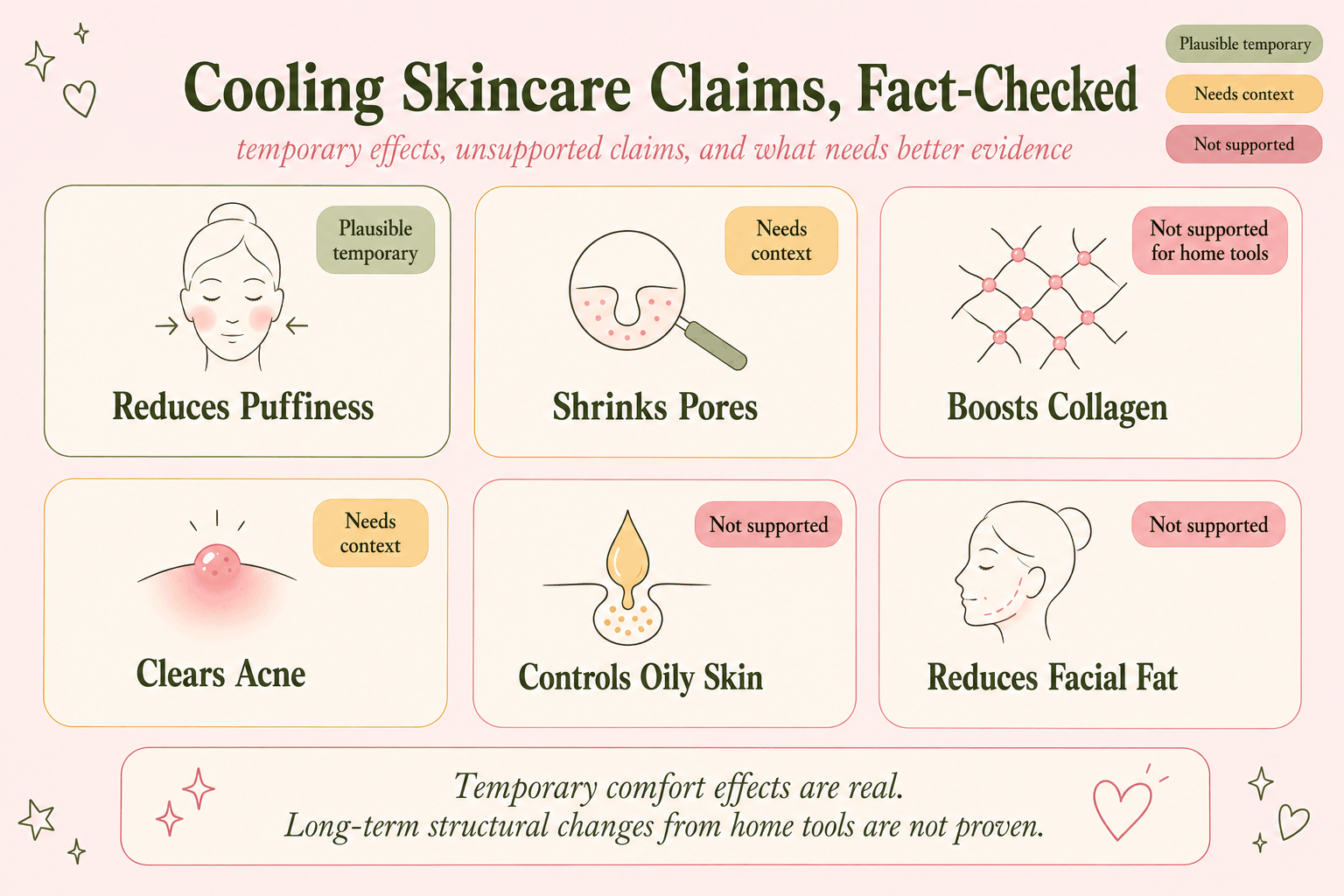 Evidence check of common cooling skincare claims