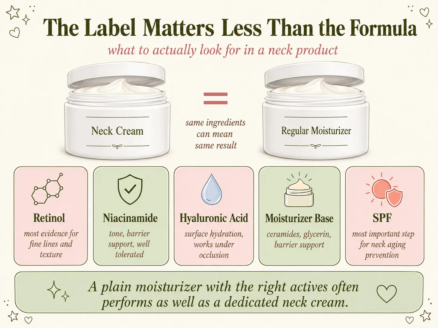Infographic comparing neck cream with a regular face moisturizer