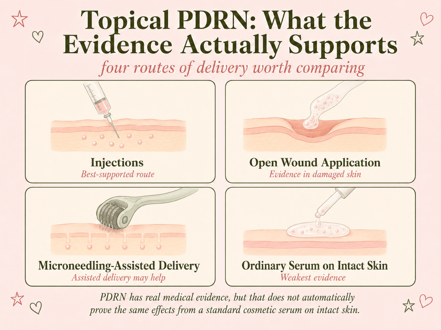 Comparison of PDRN injections, open wound application, microneedling-assisted delivery, and ordinary serum use on intact skin